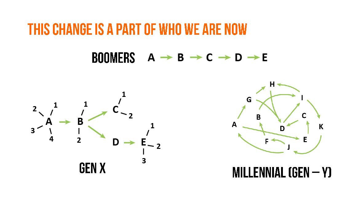 Generational differences in accounting and law firms