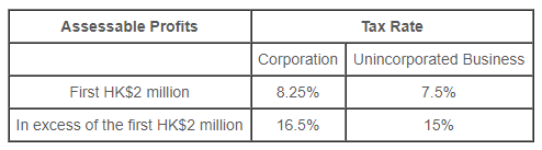 Hong Kong two tiered tax regime